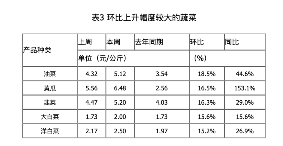 蔬菜价格表,蔬菜价格表，深入分析与个人观点