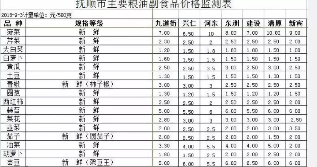 蔬菜价格表,蔬菜价格表，深入分析与个人观点