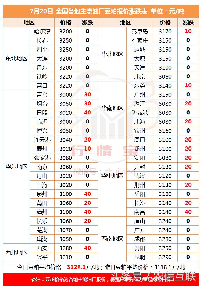 国产大豆现货价格，与自然美景的邂逅之旅