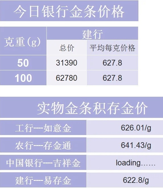 科技重塑黄金投资体验，银行投资金条价格新探