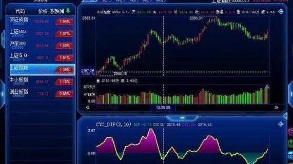 股票系统开发，构建高效投资平台的关键要素详解