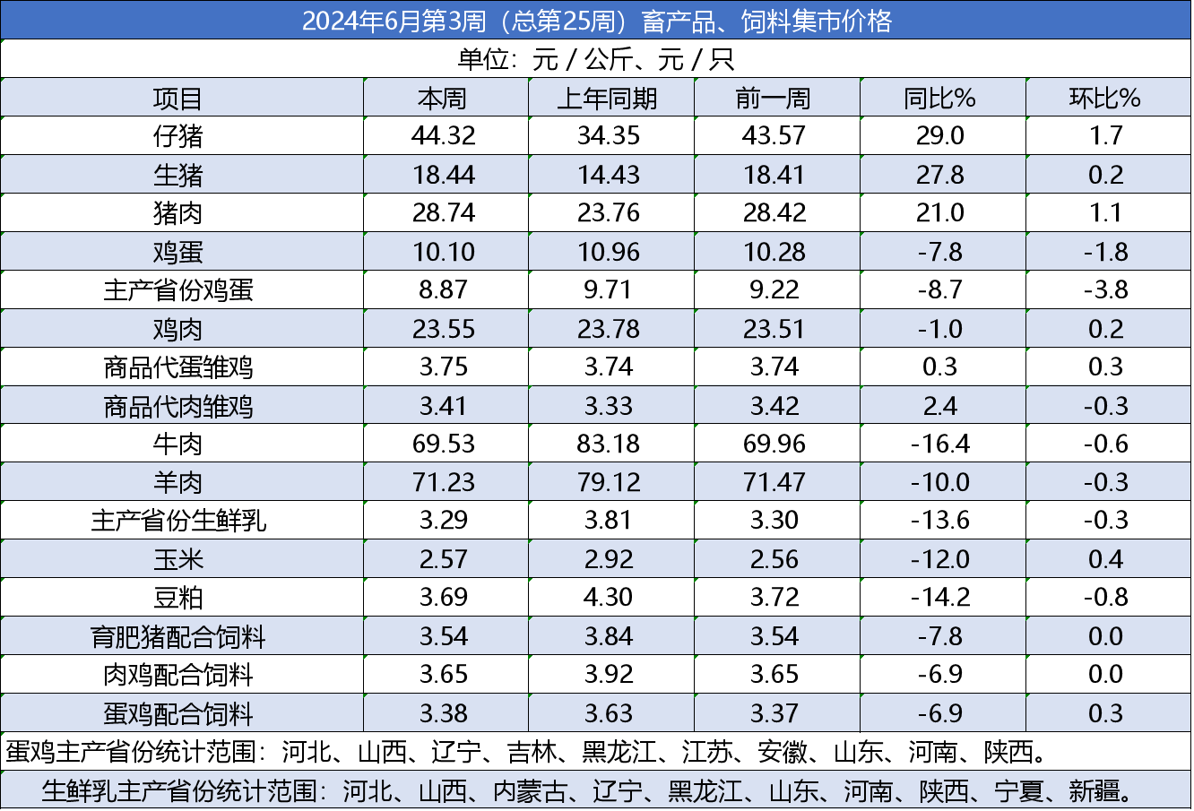 市场肉类价格行情解析，如何应对价格变化详解
