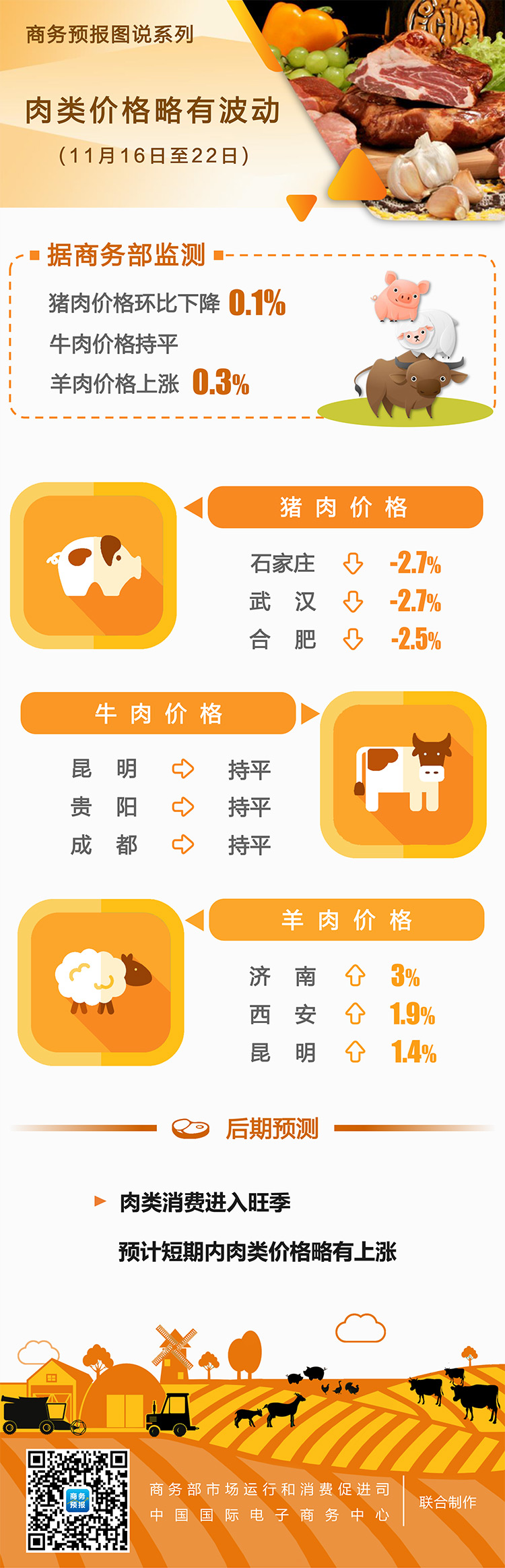 市场肉类价格行情解析，如何应对价格变化详解