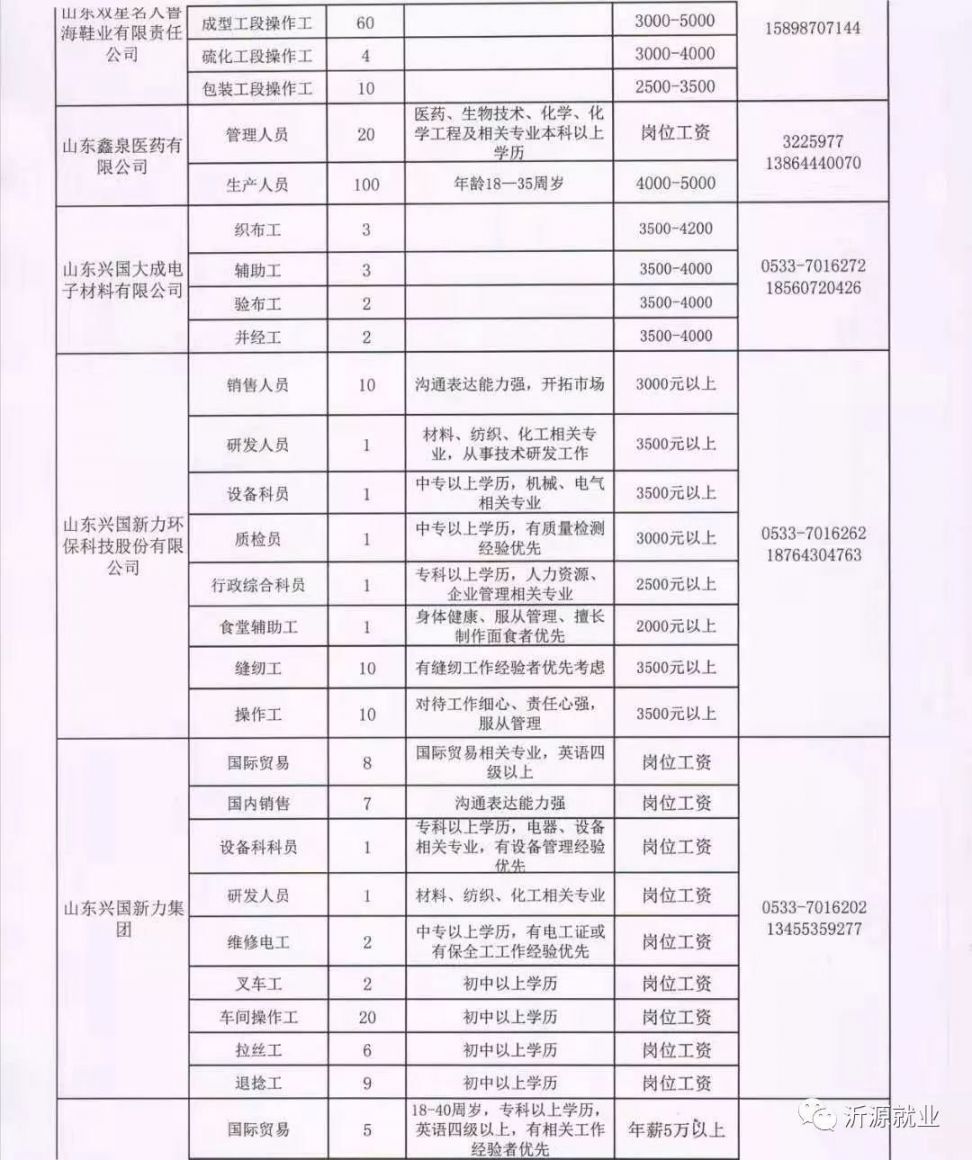 汝州人才招聘最新资讯,汝州人才招聘最新资讯，城市里的求职奇遇与友情绽放