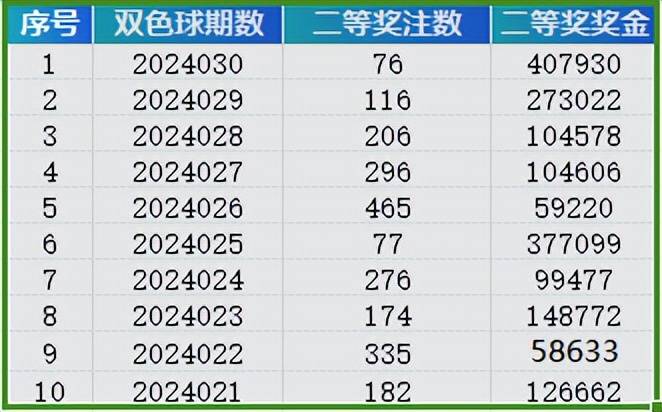 2024新澳天天彩免费资料单双中特,动态解读分析_计算版93.532