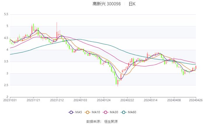 2024新澳门6合彩官方网,快速解答方案实践_程序版65.780