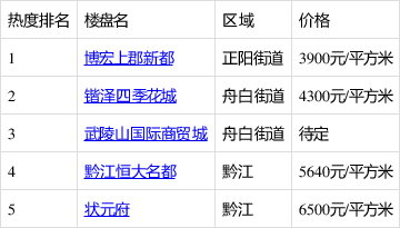 黔江房价深度解析与观点阐述