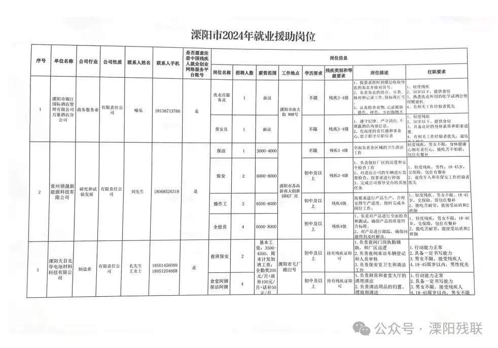 丹阳人才网最新职位招聘与小巷深处的特色小店探索！