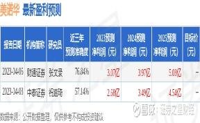 诺华股票,诺华股票，投资领域的璀璨明珠