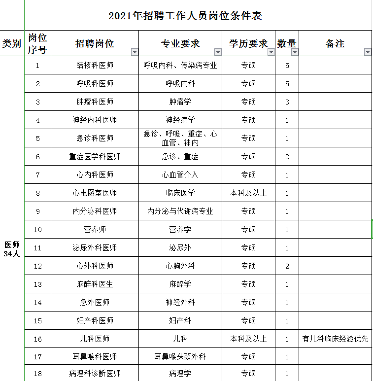 藁城最新职位招聘,藁城最新职位招聘——职场人的新机遇