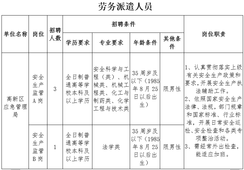 藁城最新职位招聘,藁城最新职位招聘——职场人的新机遇
