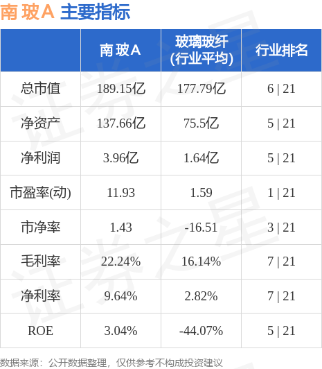 南玻A股票投资指南，从初学者到进阶用户的必备指南
