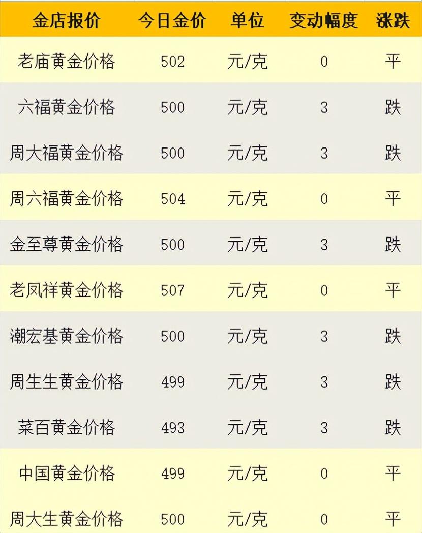 黄金传奇之旅，市场价格的波动与影响