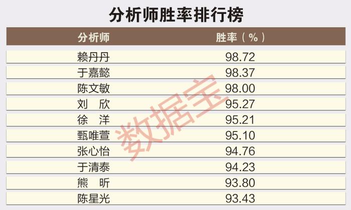 2024精准免费大全,统计材料解释设想_极致版52.557