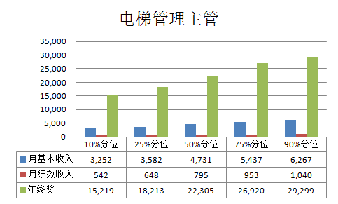2025部队工资大幅上涨,效率评估方案_生活版47.573