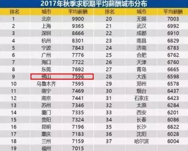 2025部队工资大幅上涨,效率评估方案_生活版47.573