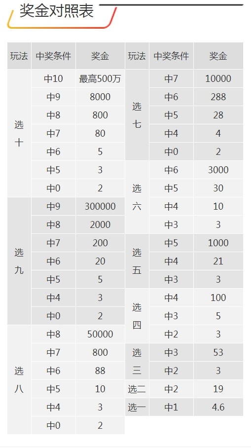 7777788888王中王开奖记录详情,实地验证策略具体_梦幻版34.365