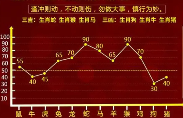 一肖一码一必中一肖,数据指导策略规划_紧凑版79.563