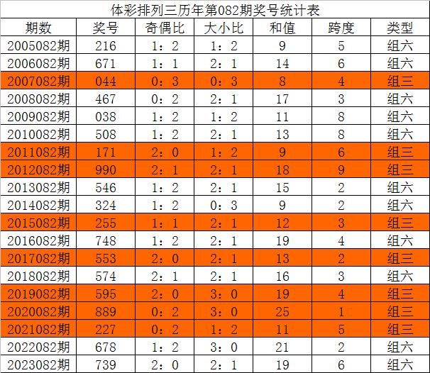 今晚三中三免费公开资料,系统解决方案_跨平台版1.281