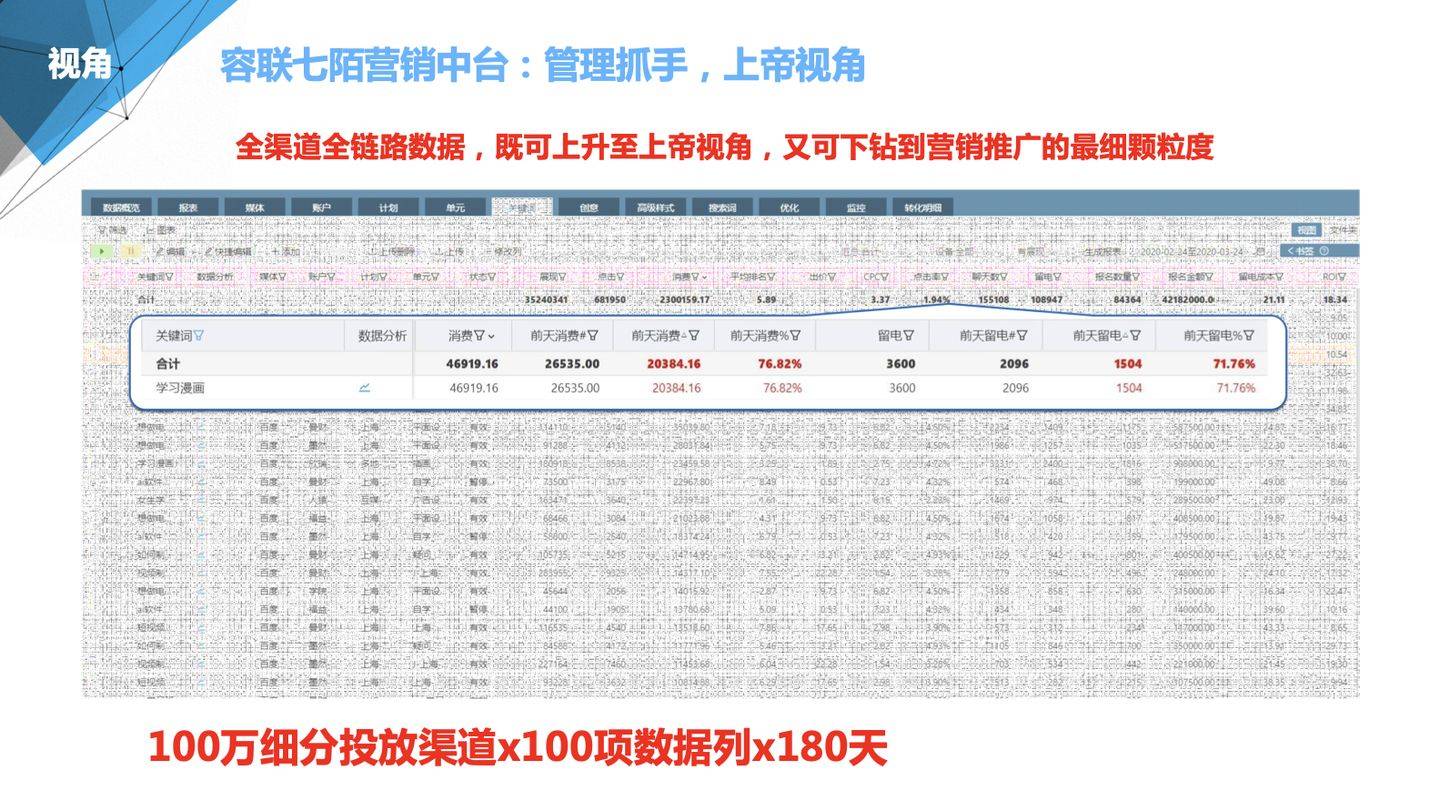 内部资料和公开资料下载,全方位展开数据规划_梦想版67.704