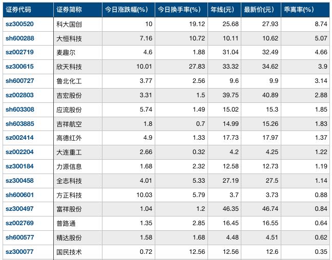 精达股票，自然美景的心灵之旅之旅