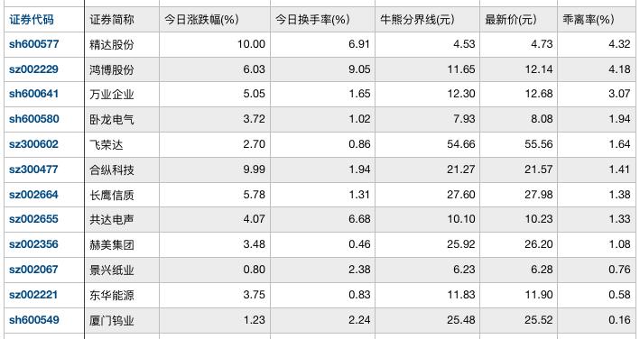 精达股票，自然美景的心灵之旅之旅