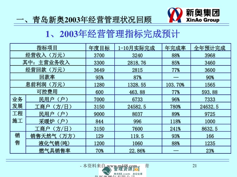 新奥精准免费资料提供,数据解释说明规划_梦想版9.843