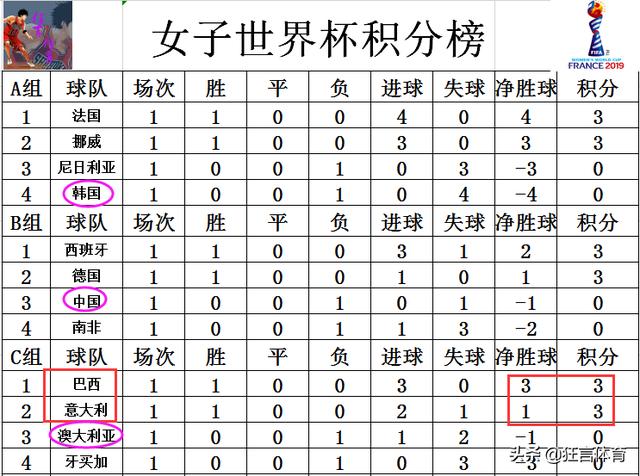 新澳今晚三中三必中一组,统计材料解释设想_穿戴版42.148