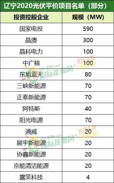 新澳今晚三中三必中一组,统计材料解释设想_穿戴版42.148