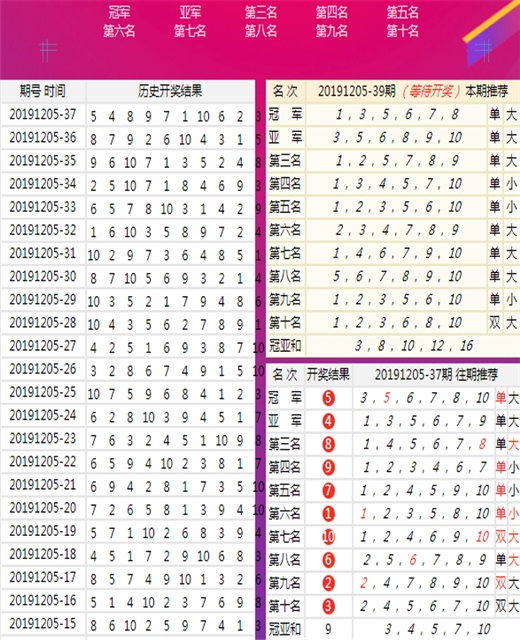 新澳六开彩天天开好彩大全53期,全身心数据计划_开放版78.310