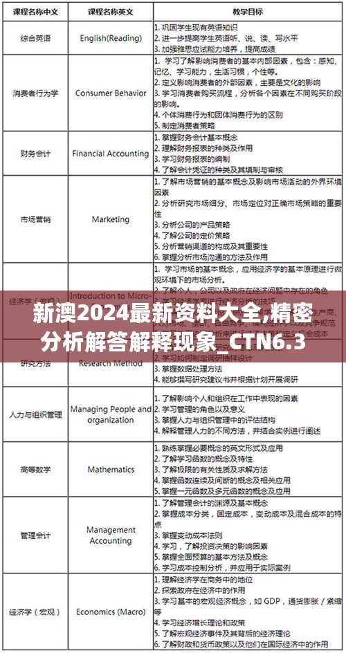 新澳内部资料免费提供,现象分析定义_硬核版62.963