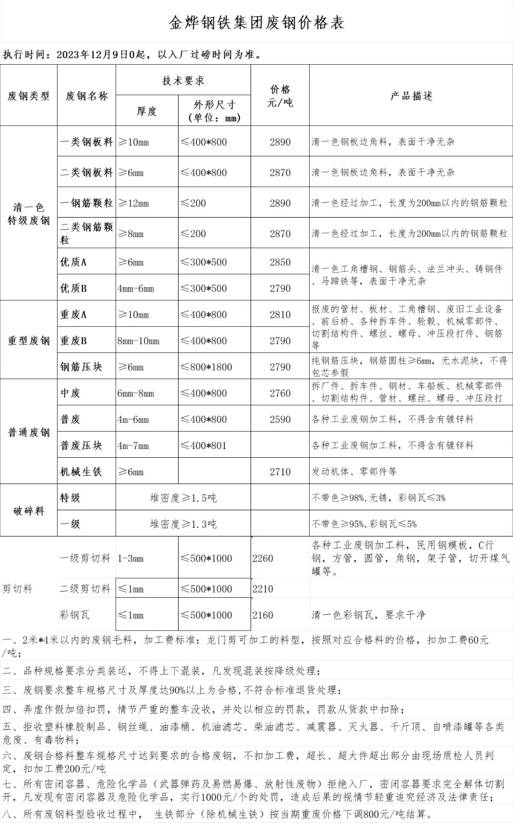 废旧钢铁回收价格表,废旧钢铁回收价格表——科技重塑资源价值，开启绿色生活新篇章