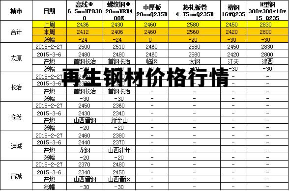 废旧钢铁回收价格表,废旧钢铁回收价格表——科技重塑资源价值，开启绿色生活新篇章