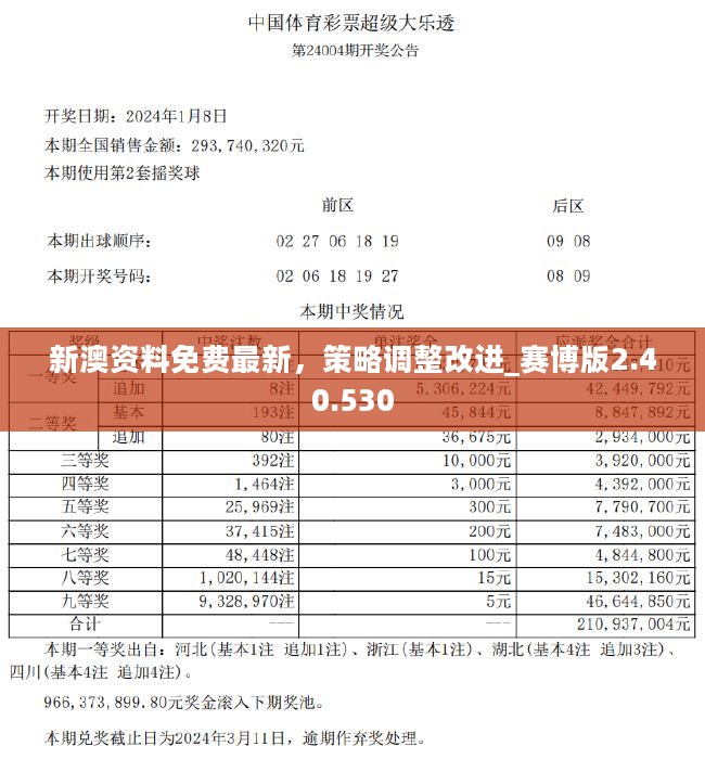 新澳精准资料免费大全,现况评判解释说法_试点版5.716