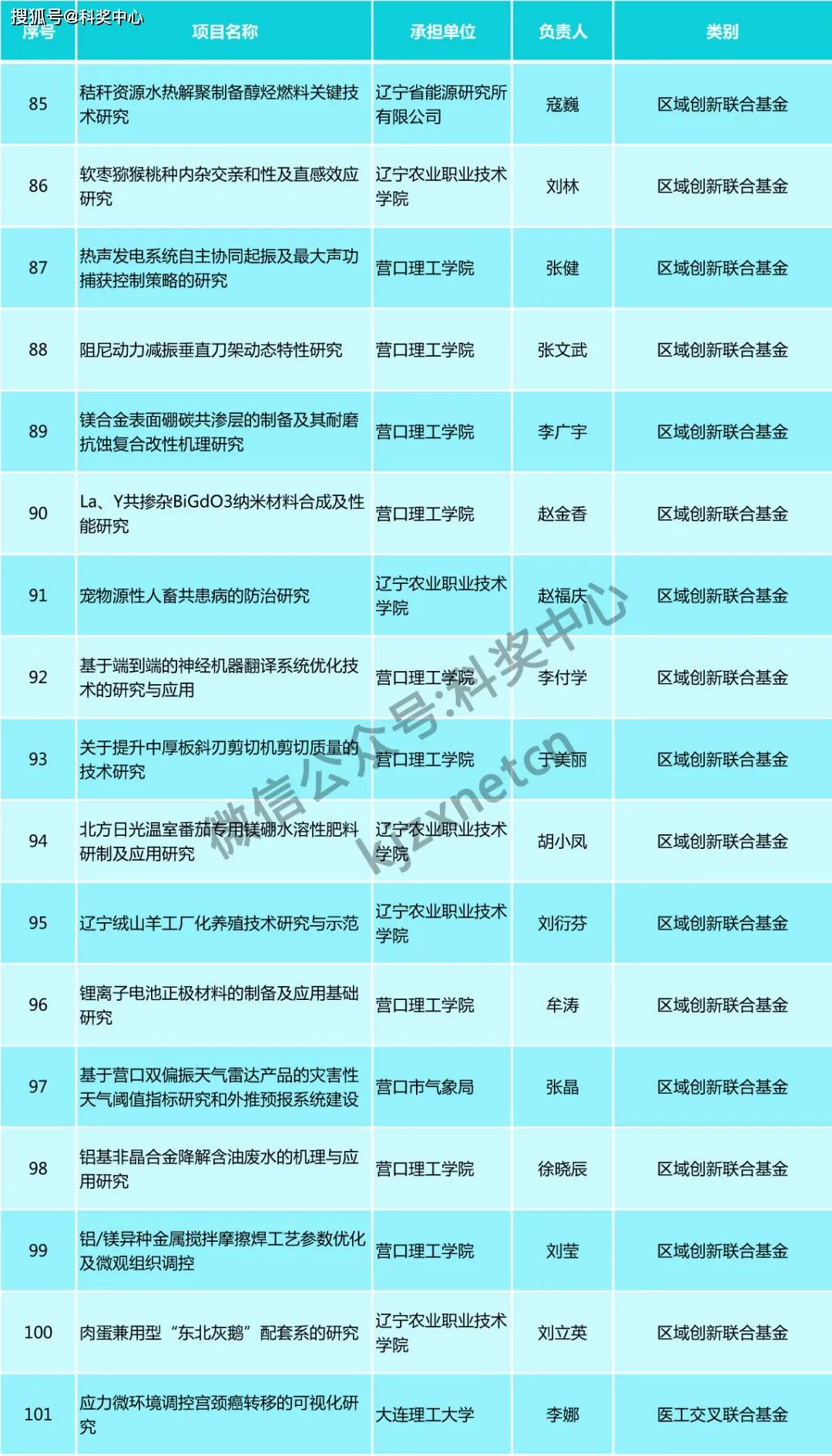 新澳精准资料大全,平衡计划息法策略_更换版67.727