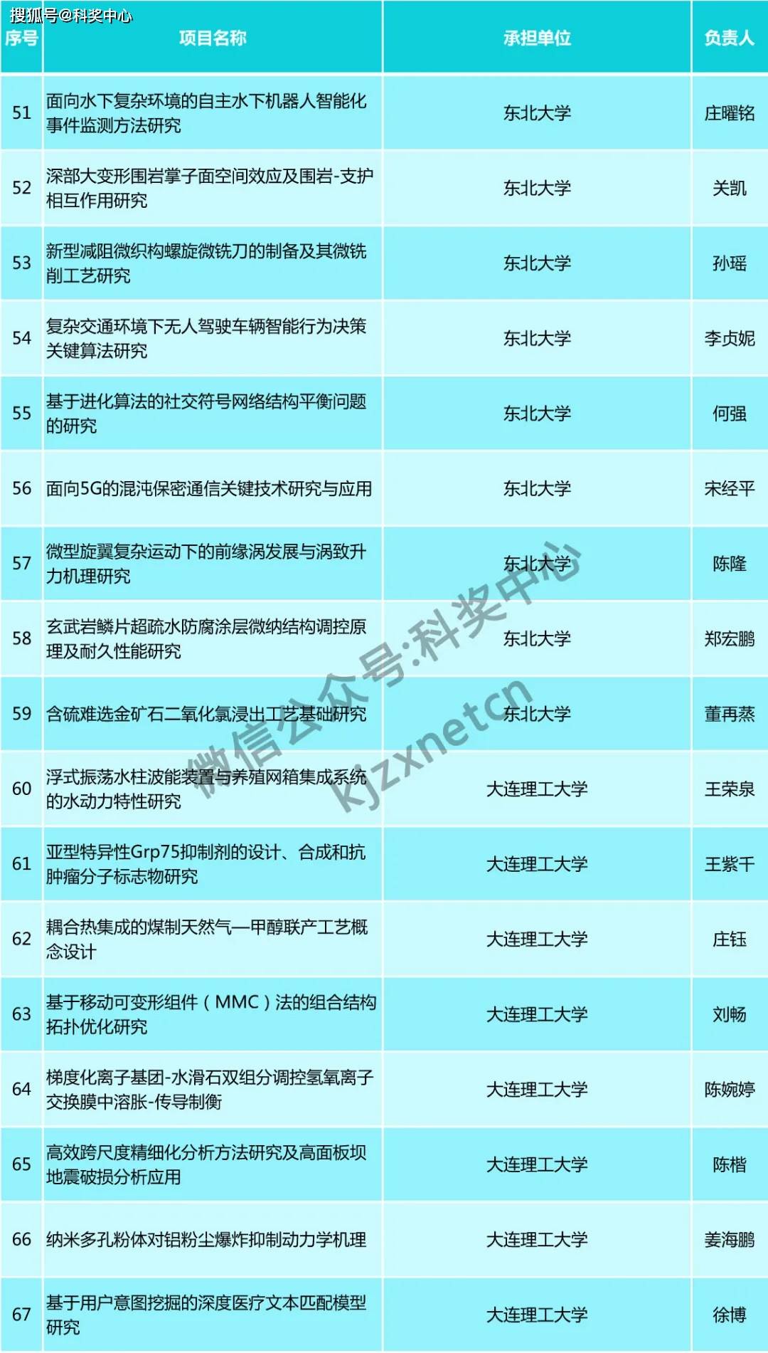 新澳精准资料大全,平衡计划息法策略_更换版67.727