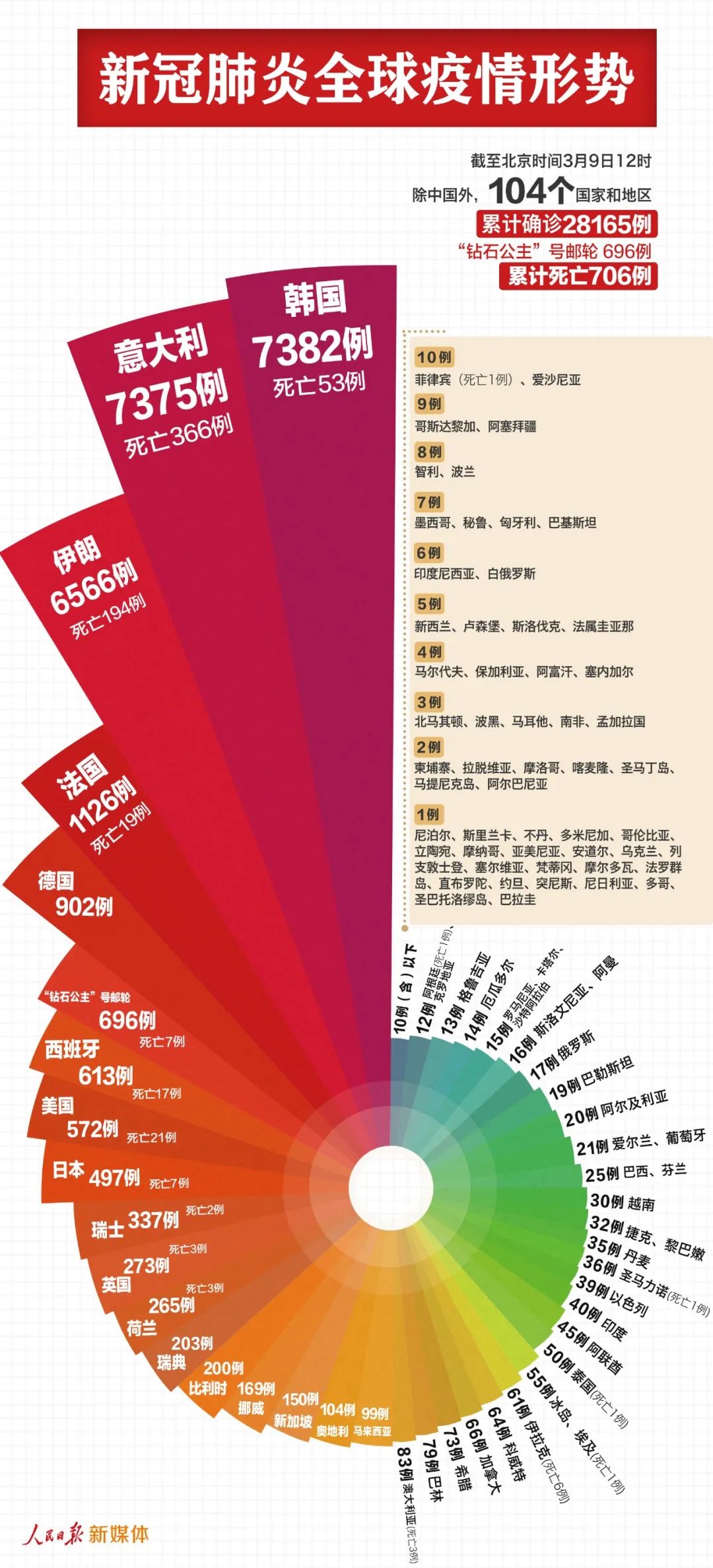 新澳门免费资料大全使用注意事项,统计数据详解说明_手游版92.500