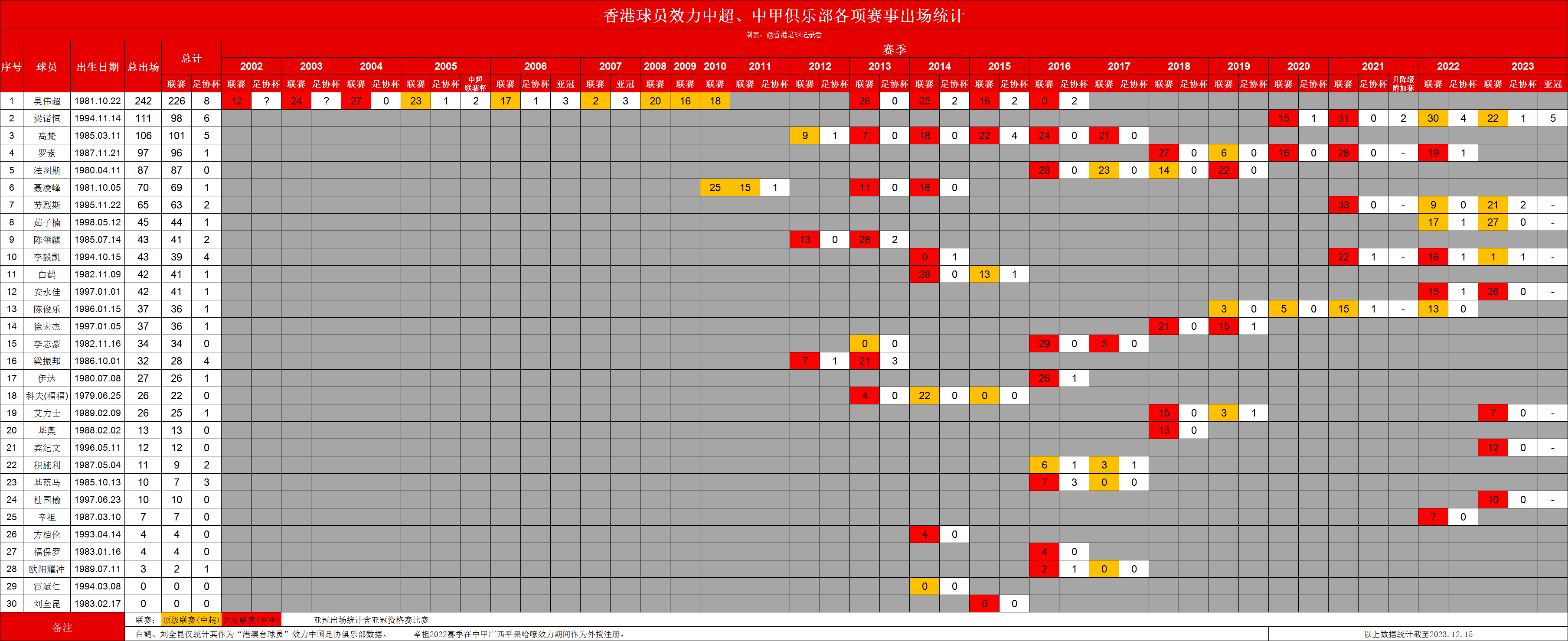 新澳门六开奖结果今天,数据评估设计_定向版5.666