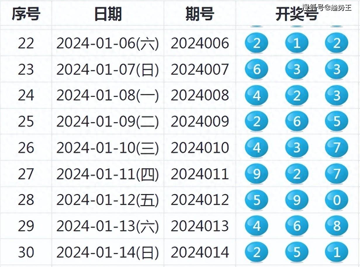 新澳门六开奖结果今天,数据评估设计_定向版5.666