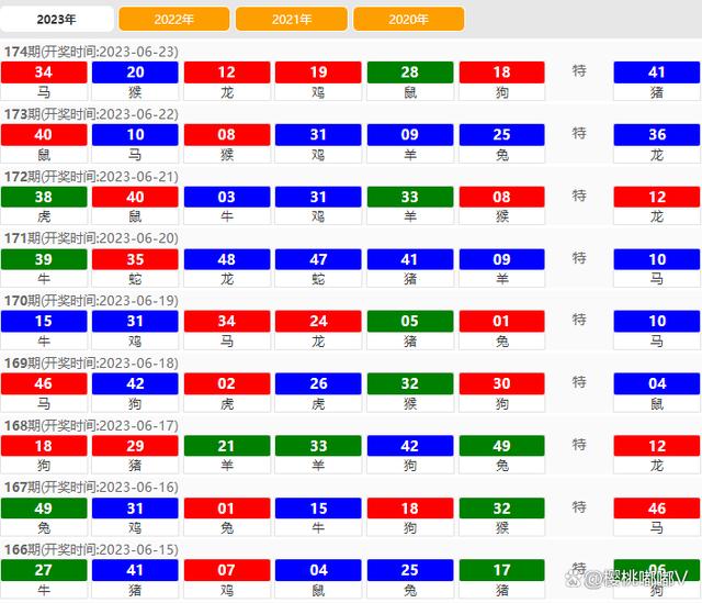 新澳门开奖结果2024开奖记录,统计信息解析说明_交互式版47.940