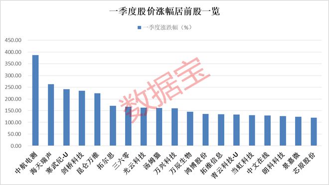 新澳门彩出号综合走势,全方位数据解析表述_交互版39.373