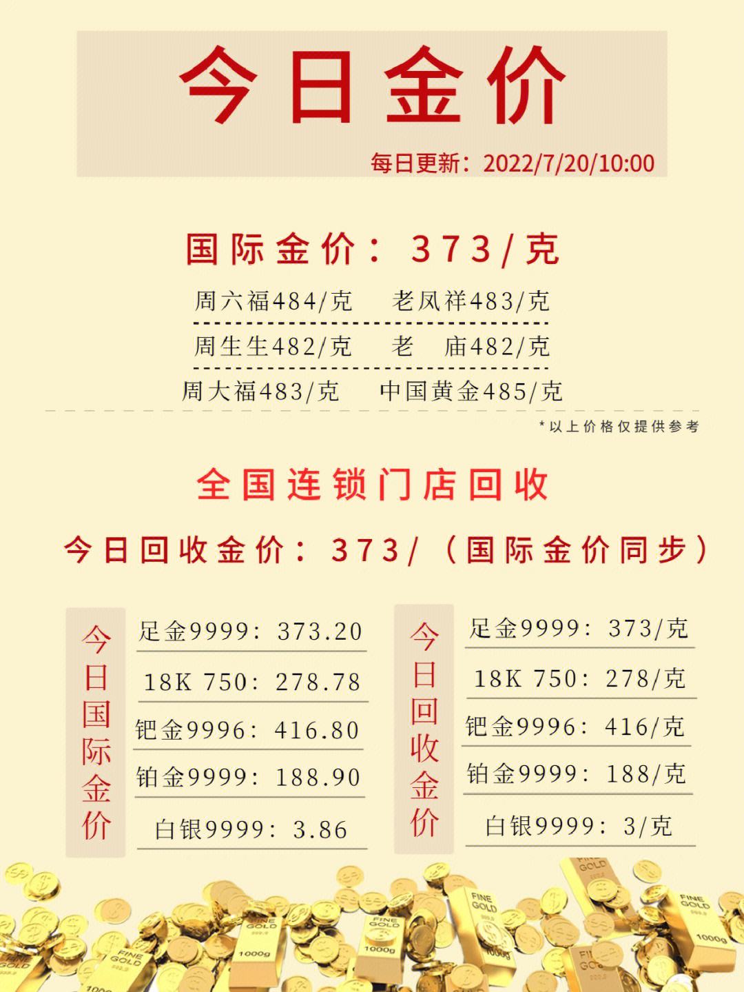 黄金回收价格表,黄金回收价格表全面解读，让你秒懂黄金回收行情！