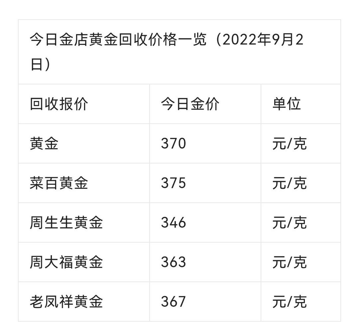 黄金回收价格表,黄金回收价格表全面解读，让你秒懂黄金回收行情！