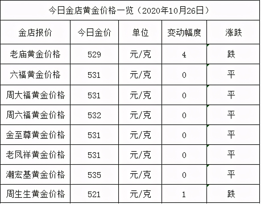 黄金回收价格表,黄金回收价格表全面解读，让你秒懂黄金回收行情！