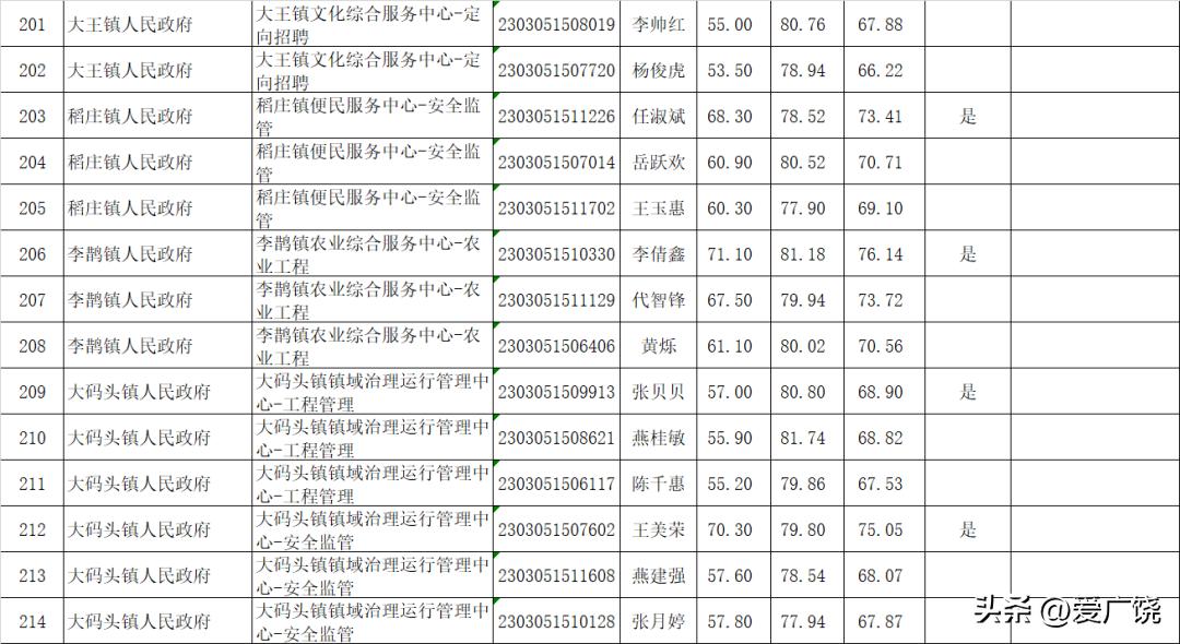 广饶信息网最新招聘，职场新动向与时代脉搏同步前行