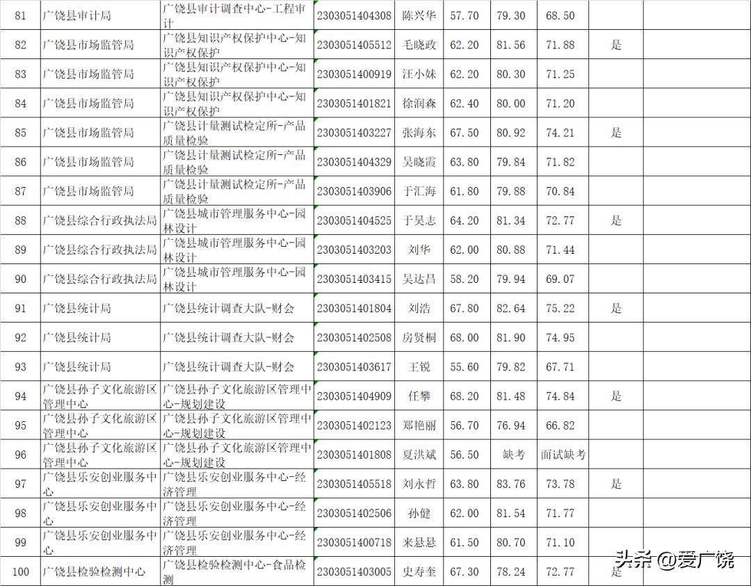 广饶信息网最新招聘，职场新动向与时代脉搏同步前行