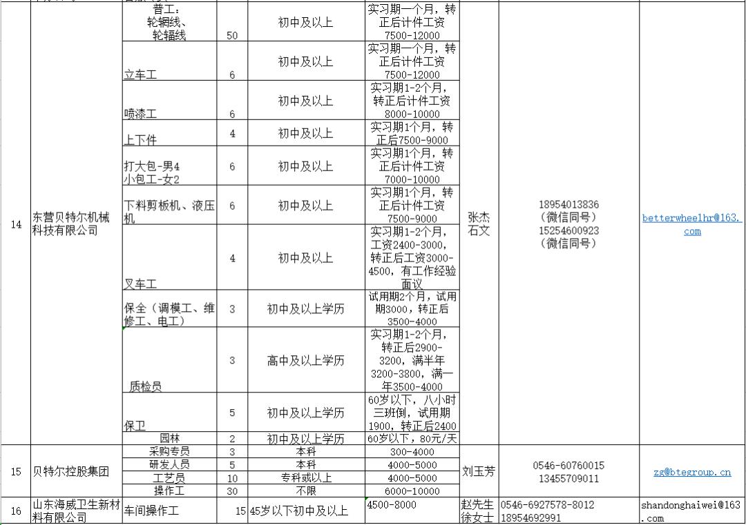 广饶信息网最新招聘，职场新动向与时代脉搏同步前行