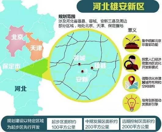 雄安新区最新规划图及其观点论述解析
