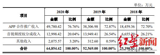 最新钱项目详解，一步步教你完成这项任务攻略