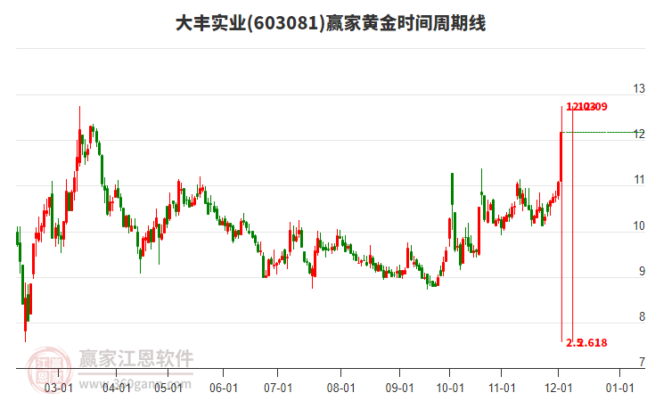 大丰实业股票，高科技力量引领未来生活体验重塑